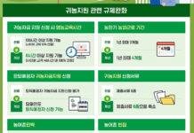 ‘은퇴 앞둔 직장인’ 귀농자금지원 신청 허용…지방 이주 활성화
