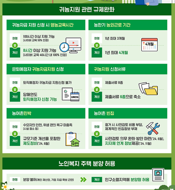 은퇴자 인구감소지역 이주 활성화 방안