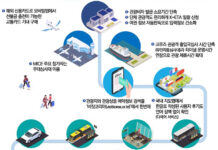 외국인 관광객 입국절차 간소화…체류기간 늘려 관광소비 촉진