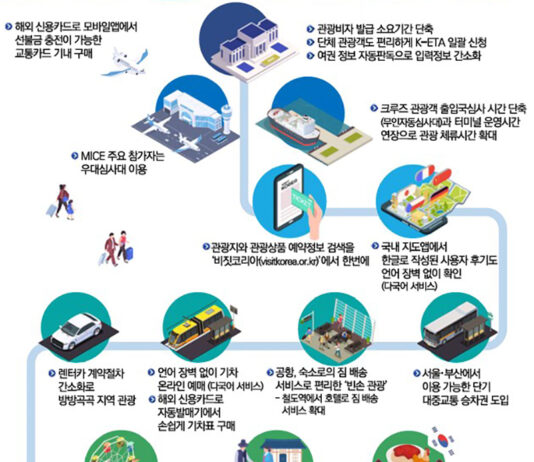 외국인 관광객 입국절차 간소화…체류기간 늘려 관광소비 촉진