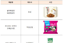 밀가루 대신 가루쌀로 만든 라면·만두 나온다…이달 본격 출시