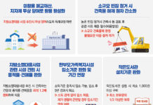 ‘폐교’ 활용 시 무상 양여 허용…규제특례로 지방소멸 극복한다