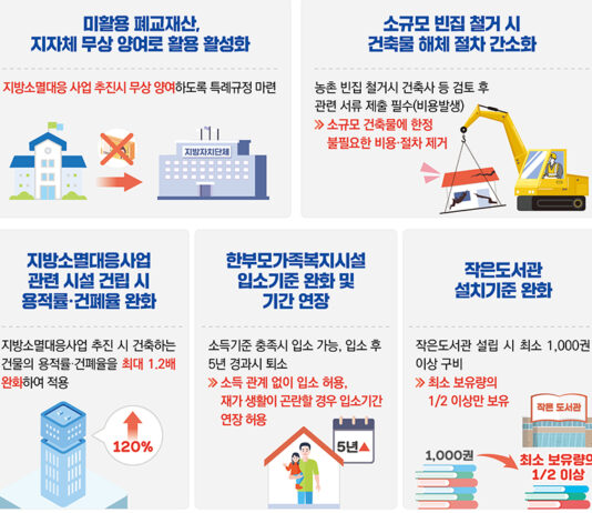 ‘폐교’ 활용 시 무상 양여 허용…규제특례로 지방소멸 극복한다
