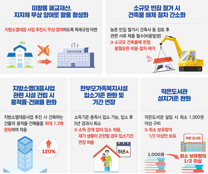 정주여건 개선 주요사례