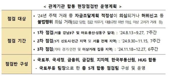 관계기관 합동점검반 운영 계획